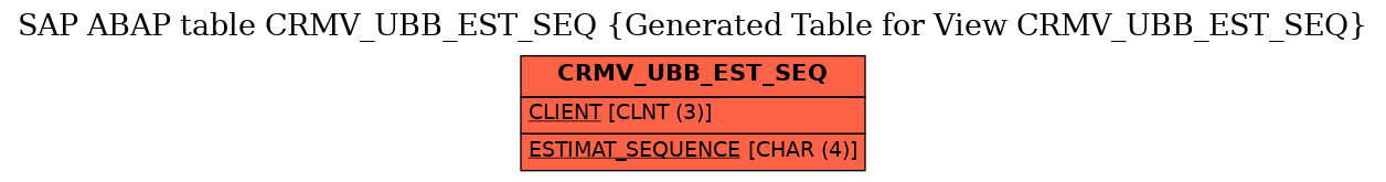 E-R Diagram for table CRMV_UBB_EST_SEQ (Generated Table for View CRMV_UBB_EST_SEQ)