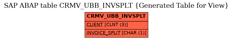 E-R Diagram for table CRMV_UBB_INVSPLT (Generated Table for View)