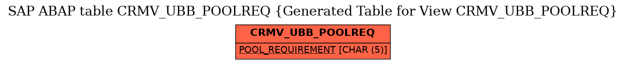 E-R Diagram for table CRMV_UBB_POOLREQ (Generated Table for View CRMV_UBB_POOLREQ)