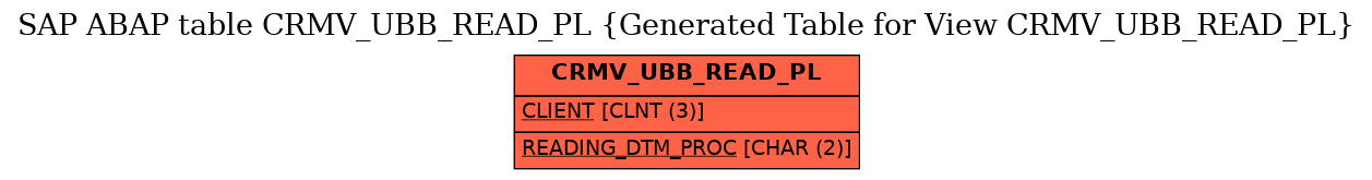 E-R Diagram for table CRMV_UBB_READ_PL (Generated Table for View CRMV_UBB_READ_PL)
