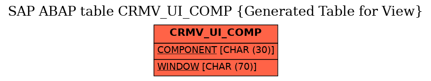 E-R Diagram for table CRMV_UI_COMP (Generated Table for View)