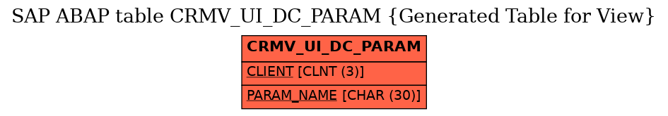 E-R Diagram for table CRMV_UI_DC_PARAM (Generated Table for View)