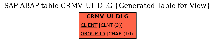 E-R Diagram for table CRMV_UI_DLG (Generated Table for View)