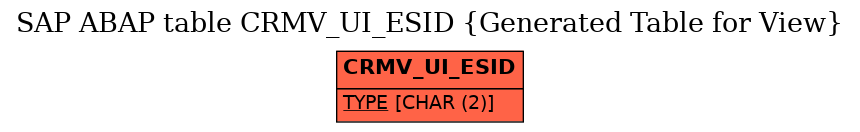 E-R Diagram for table CRMV_UI_ESID (Generated Table for View)