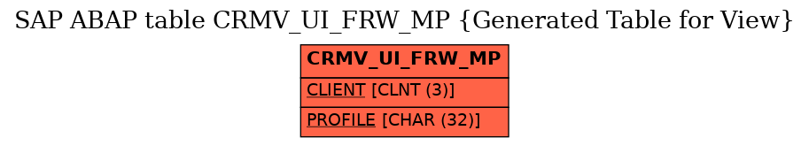 E-R Diagram for table CRMV_UI_FRW_MP (Generated Table for View)