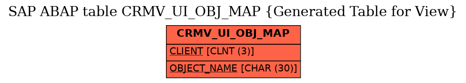 E-R Diagram for table CRMV_UI_OBJ_MAP (Generated Table for View)