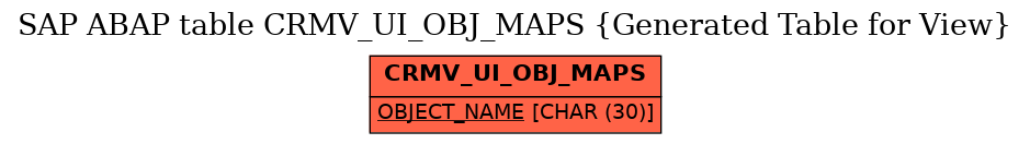 E-R Diagram for table CRMV_UI_OBJ_MAPS (Generated Table for View)