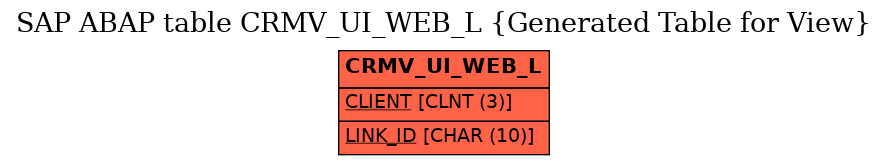 E-R Diagram for table CRMV_UI_WEB_L (Generated Table for View)