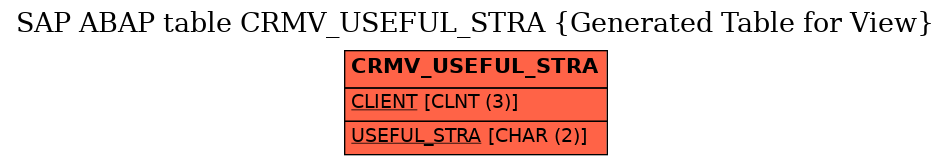 E-R Diagram for table CRMV_USEFUL_STRA (Generated Table for View)