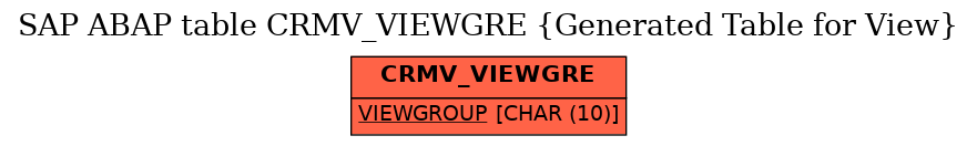 E-R Diagram for table CRMV_VIEWGRE (Generated Table for View)