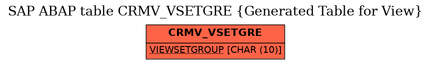 E-R Diagram for table CRMV_VSETGRE (Generated Table for View)