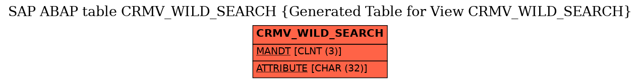 E-R Diagram for table CRMV_WILD_SEARCH (Generated Table for View CRMV_WILD_SEARCH)