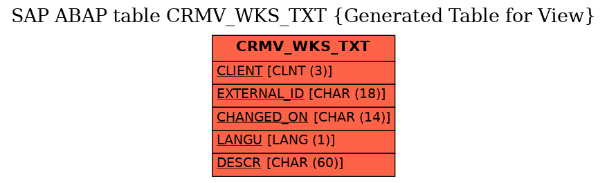 E-R Diagram for table CRMV_WKS_TXT (Generated Table for View)