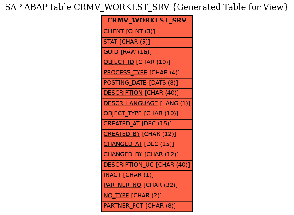 E-R Diagram for table CRMV_WORKLST_SRV (Generated Table for View)