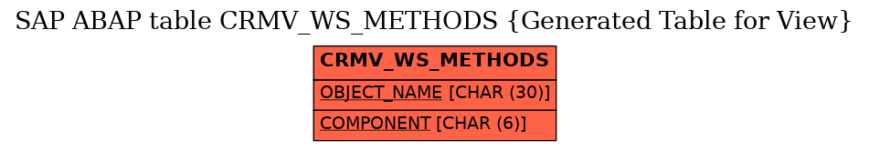 E-R Diagram for table CRMV_WS_METHODS (Generated Table for View)