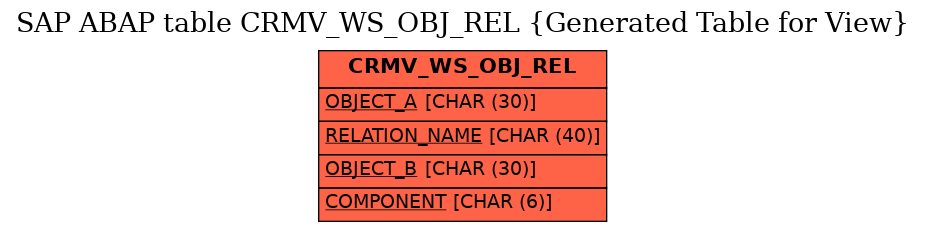 E-R Diagram for table CRMV_WS_OBJ_REL (Generated Table for View)