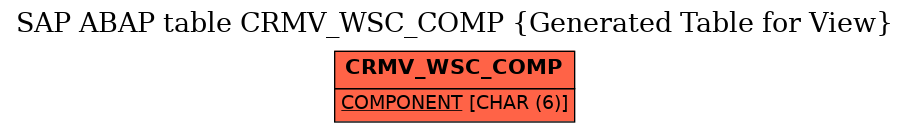 E-R Diagram for table CRMV_WSC_COMP (Generated Table for View)