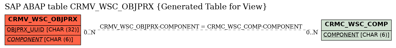 E-R Diagram for table CRMV_WSC_OBJPRX (Generated Table for View)