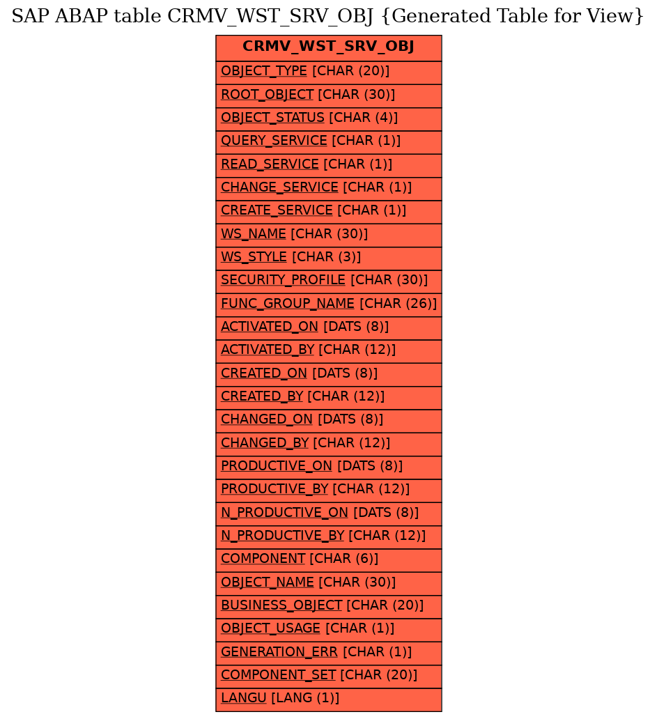 E-R Diagram for table CRMV_WST_SRV_OBJ (Generated Table for View)