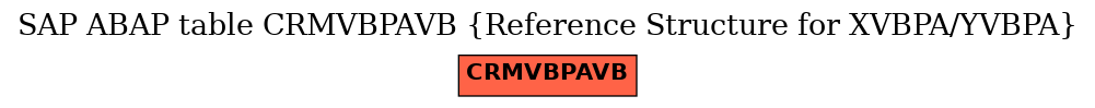 E-R Diagram for table CRMVBPAVB (Reference Structure for XVBPA/YVBPA)