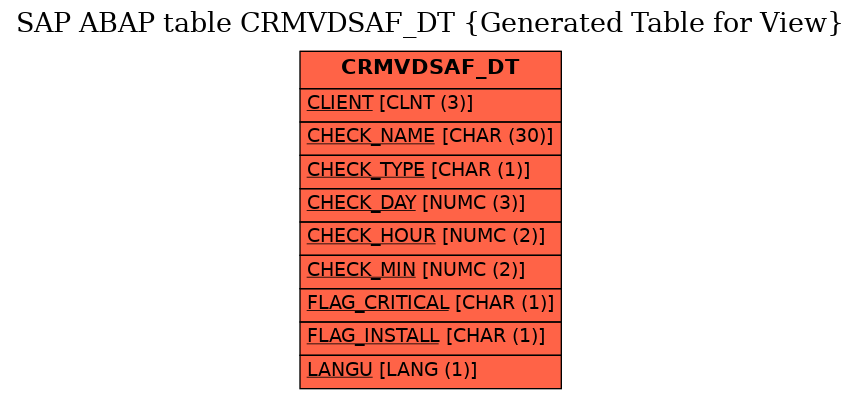 E-R Diagram for table CRMVDSAF_DT (Generated Table for View)