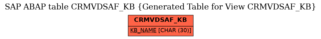 E-R Diagram for table CRMVDSAF_KB (Generated Table for View CRMVDSAF_KB)