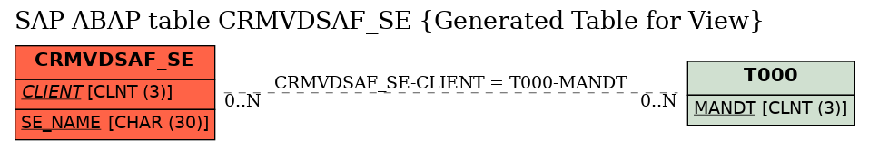 E-R Diagram for table CRMVDSAF_SE (Generated Table for View)