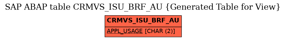 E-R Diagram for table CRMVS_ISU_BRF_AU (Generated Table for View)