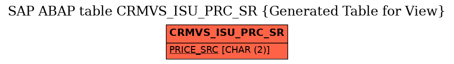 E-R Diagram for table CRMVS_ISU_PRC_SR (Generated Table for View)