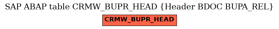 E-R Diagram for table CRMW_BUPR_HEAD (Header BDOC BUPA_REL)