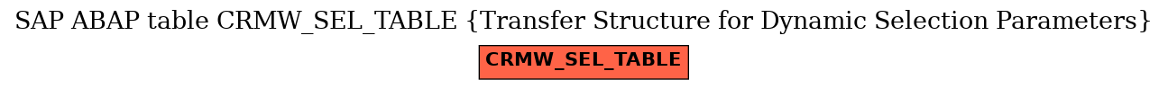 E-R Diagram for table CRMW_SEL_TABLE (Transfer Structure for Dynamic Selection Parameters)