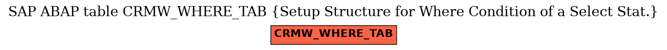 E-R Diagram for table CRMW_WHERE_TAB (Setup Structure for Where Condition of a Select Stat.)