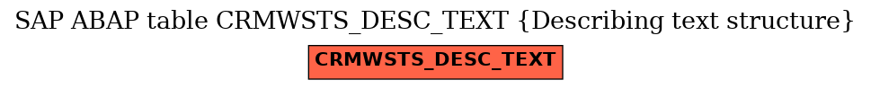 E-R Diagram for table CRMWSTS_DESC_TEXT (Describing text structure)