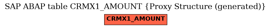 E-R Diagram for table CRMX1_AMOUNT (Proxy Structure (generated))