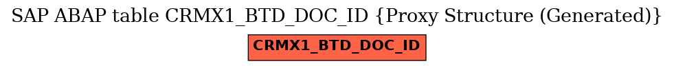 E-R Diagram for table CRMX1_BTD_DOC_ID (Proxy Structure (Generated))