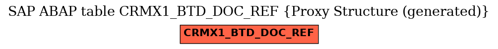 E-R Diagram for table CRMX1_BTD_DOC_REF (Proxy Structure (generated))