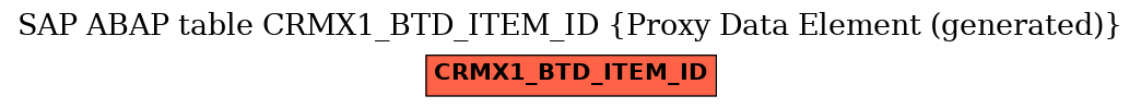 E-R Diagram for table CRMX1_BTD_ITEM_ID (Proxy Data Element (generated))