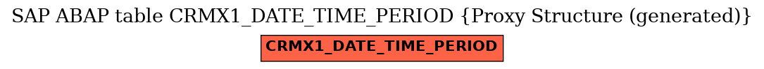 E-R Diagram for table CRMX1_DATE_TIME_PERIOD (Proxy Structure (generated))