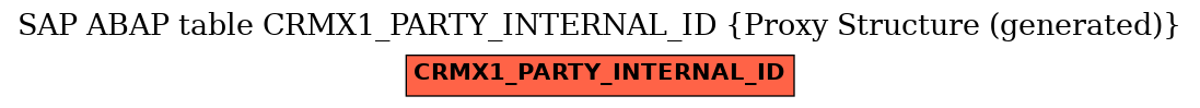 E-R Diagram for table CRMX1_PARTY_INTERNAL_ID (Proxy Structure (generated))