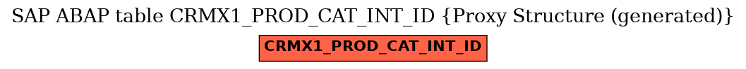 E-R Diagram for table CRMX1_PROD_CAT_INT_ID (Proxy Structure (generated))