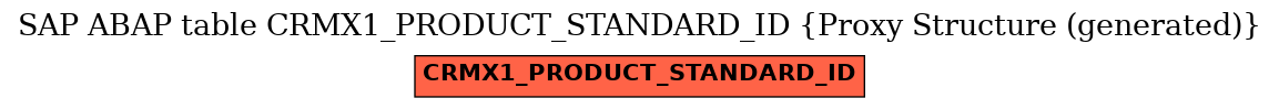 E-R Diagram for table CRMX1_PRODUCT_STANDARD_ID (Proxy Structure (generated))