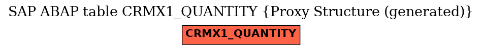 E-R Diagram for table CRMX1_QUANTITY (Proxy Structure (generated))