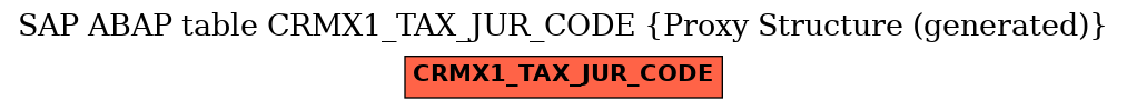 E-R Diagram for table CRMX1_TAX_JUR_CODE (Proxy Structure (generated))