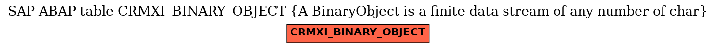 E-R Diagram for table CRMXI_BINARY_OBJECT (A BinaryObject is a finite data stream of any number of char)