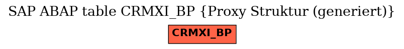 E-R Diagram for table CRMXI_BP (Proxy Struktur (generiert))