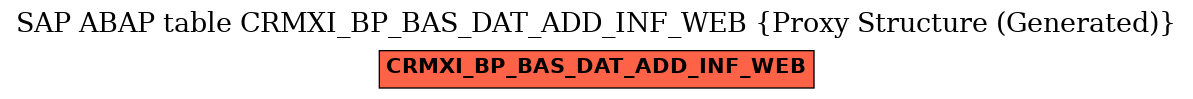 E-R Diagram for table CRMXI_BP_BAS_DAT_ADD_INF_WEB (Proxy Structure (Generated))