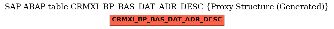 E-R Diagram for table CRMXI_BP_BAS_DAT_ADR_DESC (Proxy Structure (Generated))