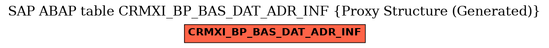 E-R Diagram for table CRMXI_BP_BAS_DAT_ADR_INF (Proxy Structure (Generated))