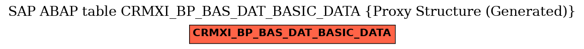 E-R Diagram for table CRMXI_BP_BAS_DAT_BASIC_DATA (Proxy Structure (Generated))