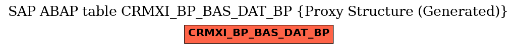 E-R Diagram for table CRMXI_BP_BAS_DAT_BP (Proxy Structure (Generated))